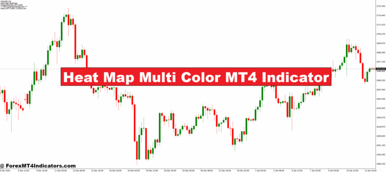 Heat Map Multi Color MT4 Indicator