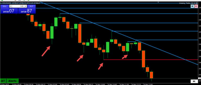 Easy trades that pay well