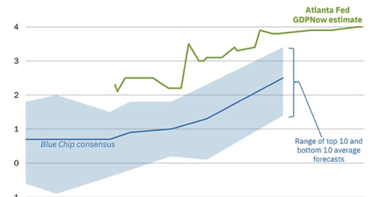 Q3 GDP Tracking: Missing Data!