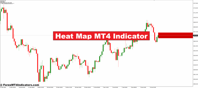 Heat Map MT4 Indicator