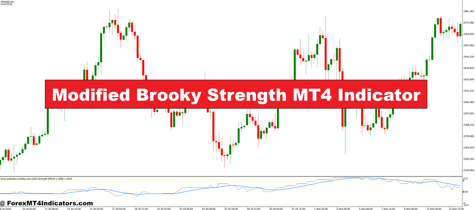 Modified Brooky Strength MT4 Indicator