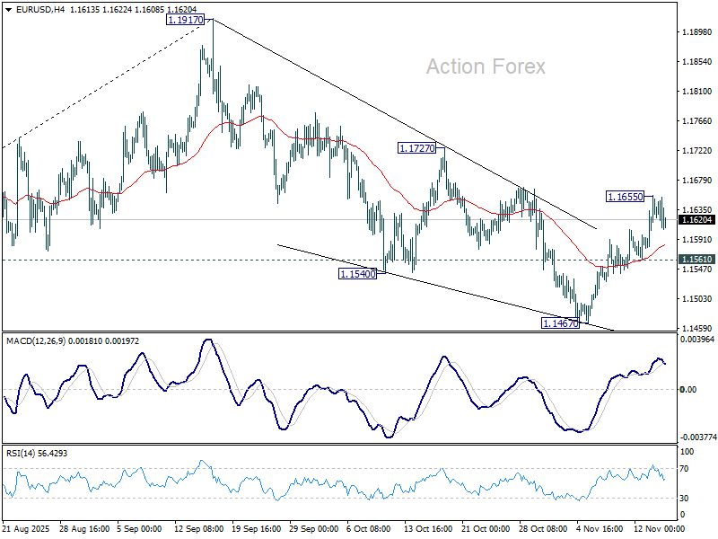 EUR/USD Weekly Outlook - Action Forex