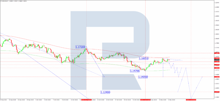EUR/USD forecast for November 13, 2025 - ForexNews.PRO
