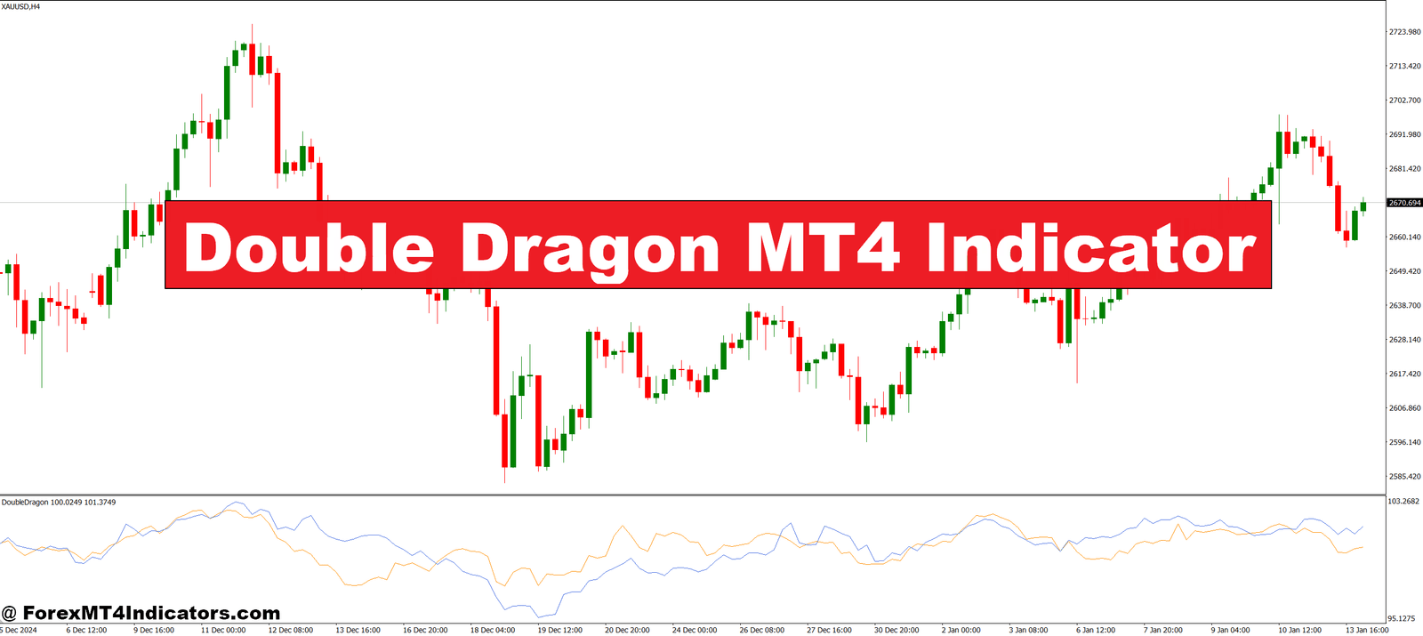 Double Dragon MT4 Indicator