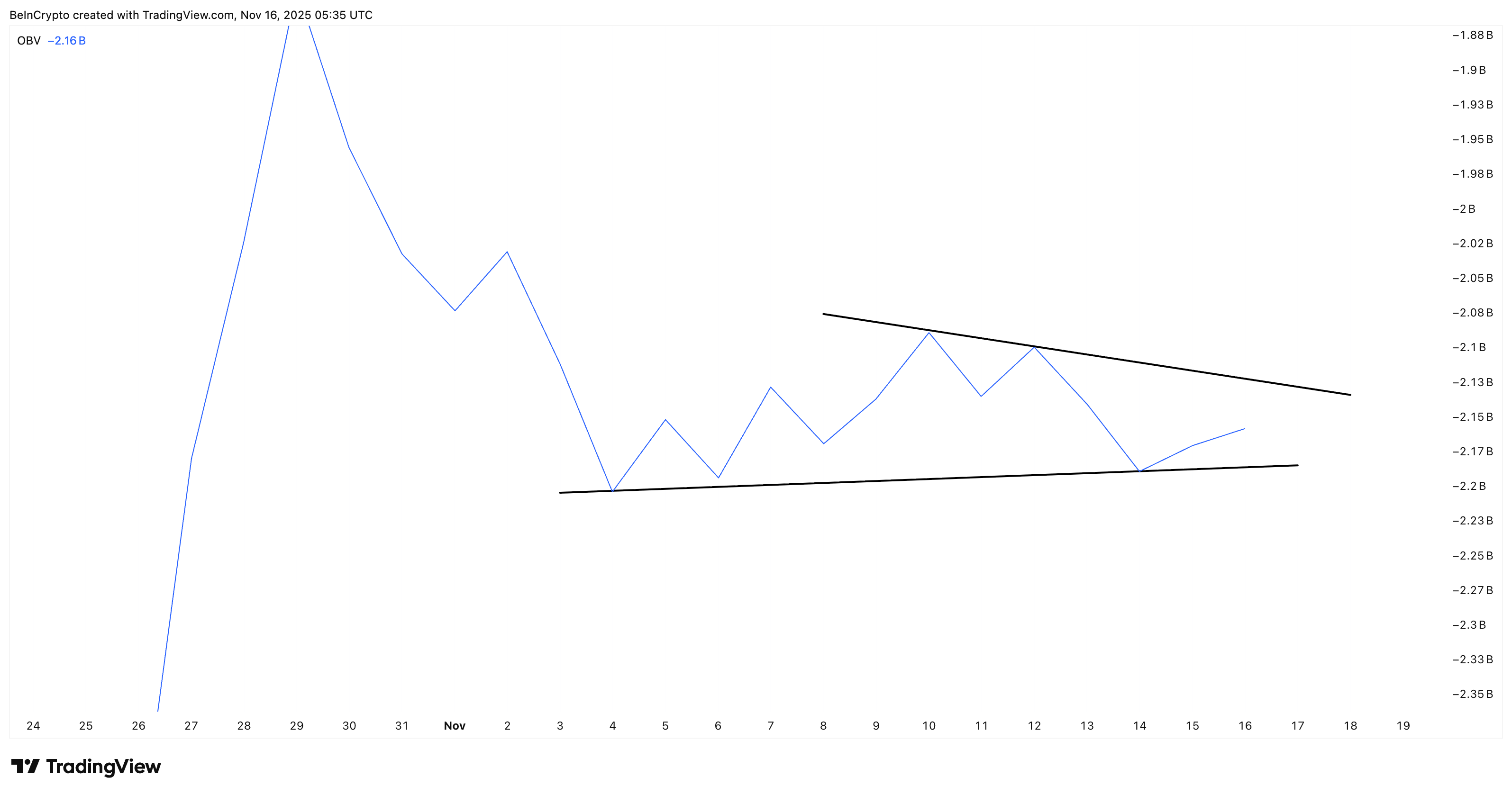 Retail Volume Coming Back