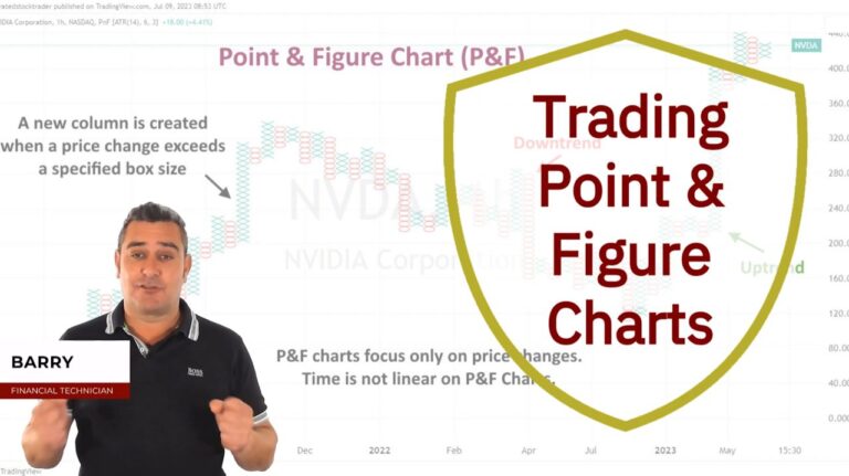 Point & Figure Chart Trading: My Foolproof Approach