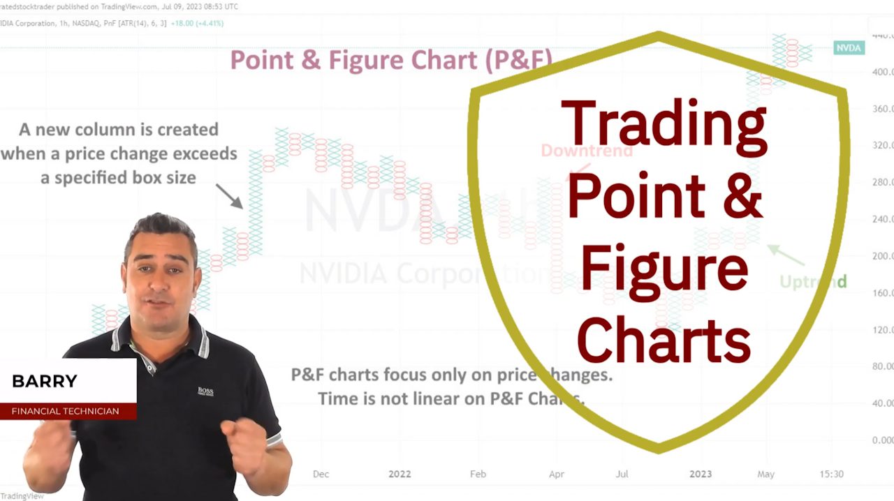 Point & Figure Chart Trading: My Foolproof Approach