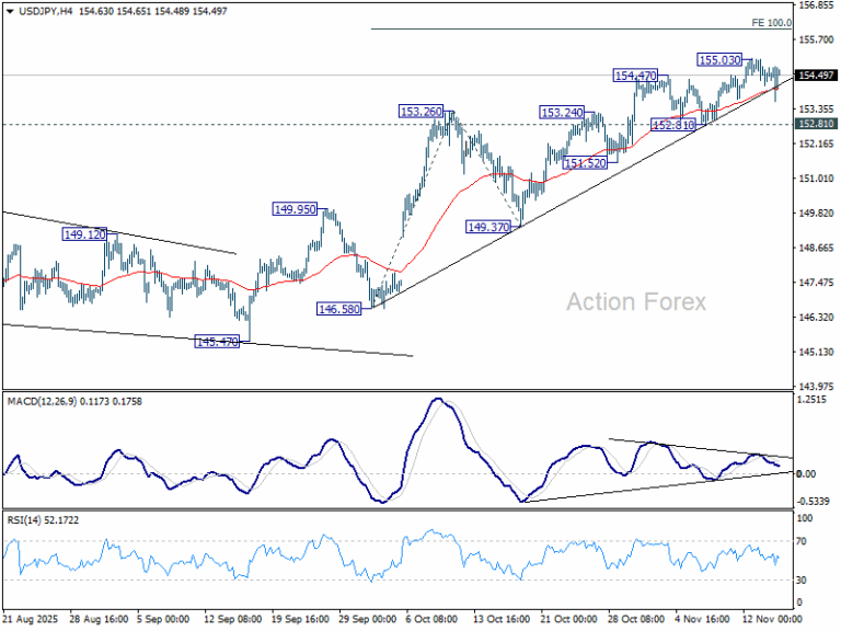 USD/JPY Weekly Outlook - Action Forex
