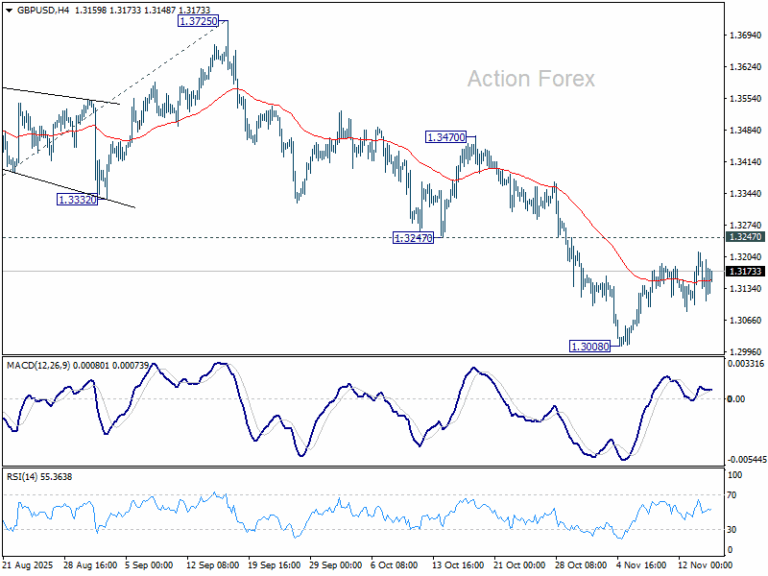 GBP/USD Weekly Outlook - Action Forex