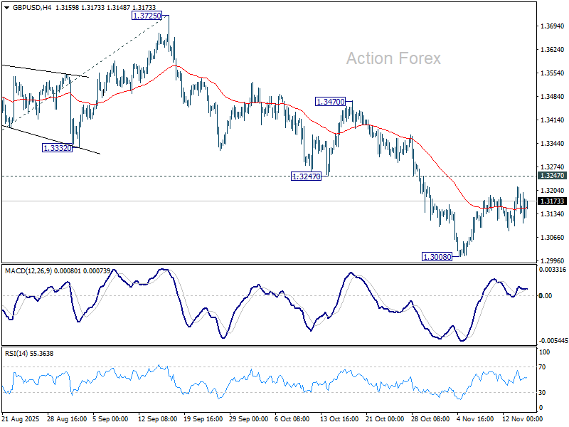 GBP/USD Weekly Outlook - Action Forex