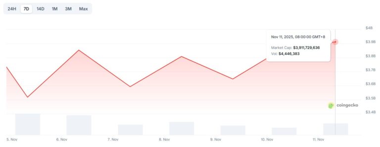 NFTs, Memecoins Rebound as Market Sentiment Improves - AabeyLLC Crypto