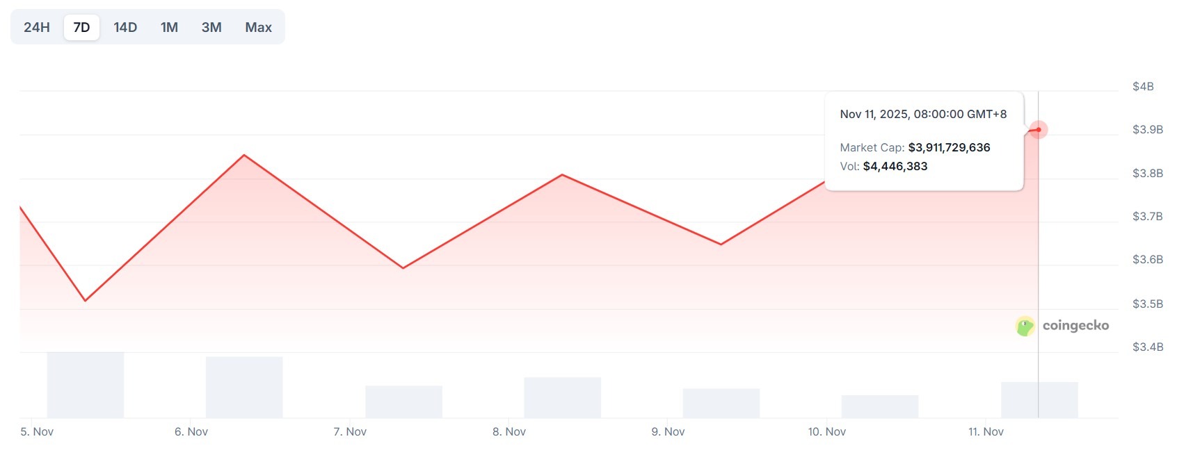 NFTs, Memecoins Rebound as Market Sentiment Improves - AabeyLLC Crypto