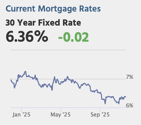 Thursday: Existing Home Sales, September Employment Report, Unemployment Claims