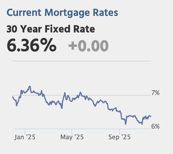 Friday: No Major Economic Releases