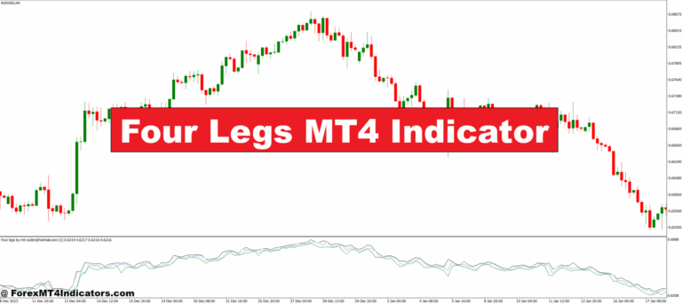 Four Legs MT4 Indicator