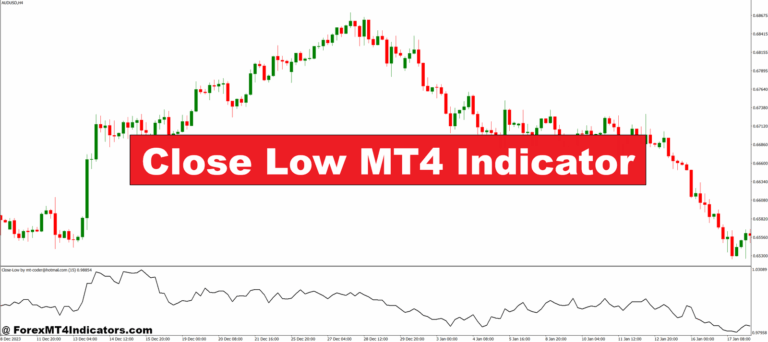 Close Low MT4 Indicator