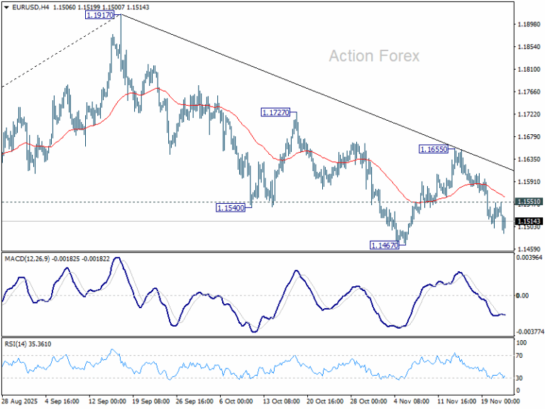 EUR/USD Weekly Outlook - Action Forex