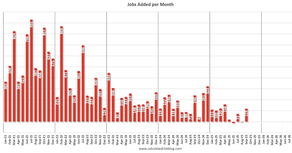 September Employment Report: 119 thousand Jobs, 4.4% Unemployment Rate