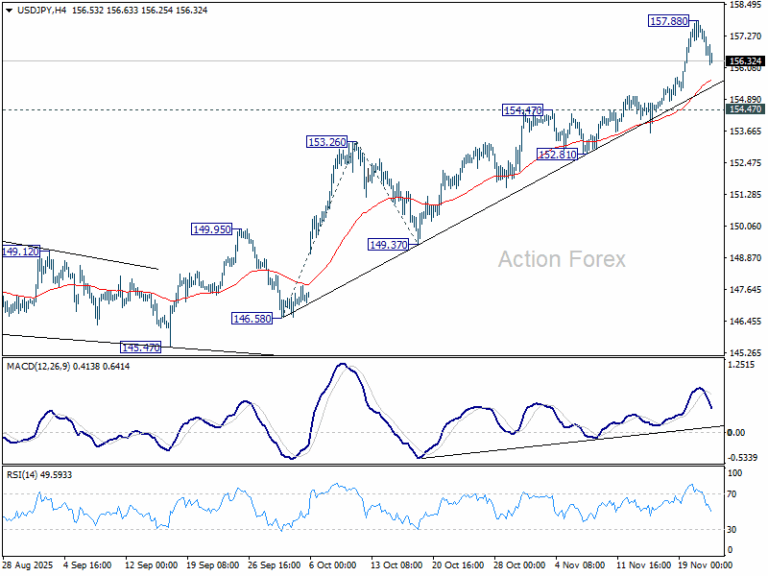 USD/JPY Weekly Outlook - Action Forex
