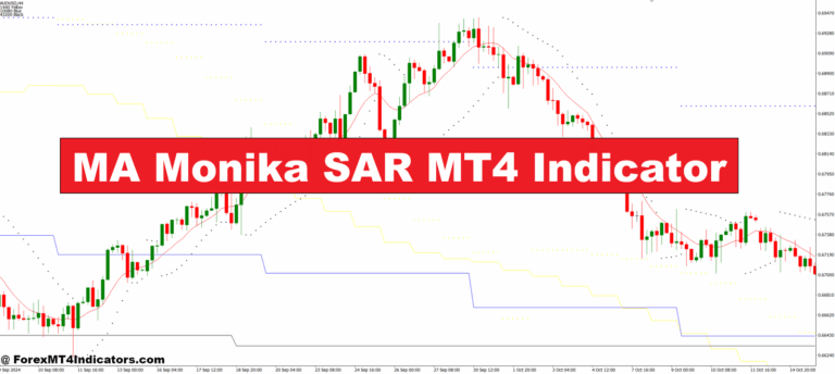 MA Monika SAR MT4 Indicator