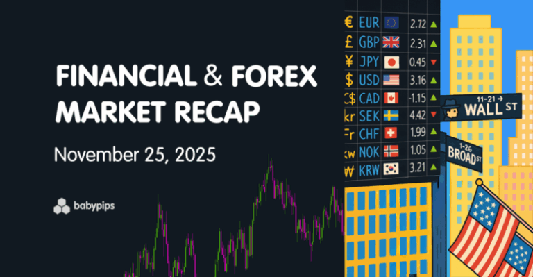 Financial & Forex Market Recap – Nov. 25, 2025