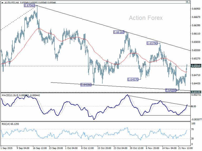AUD/USD Daily Report - Action Forex