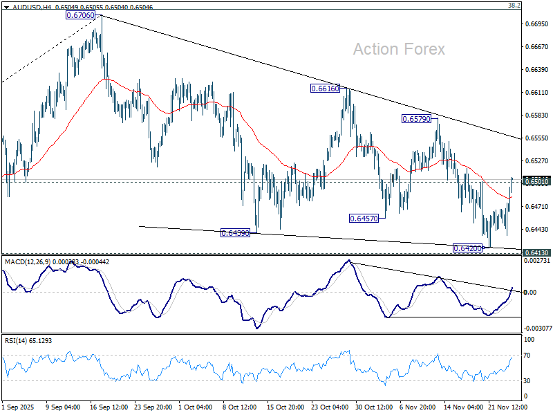 AUD/USD Daily Report - Action Forex