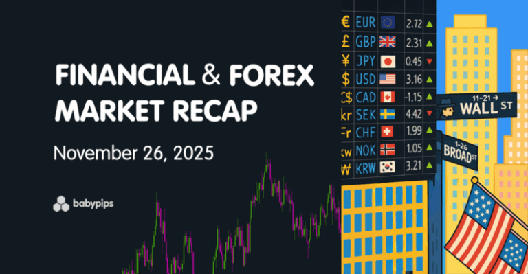 Financial & Forex Market Recap – Nov. 26, 2025