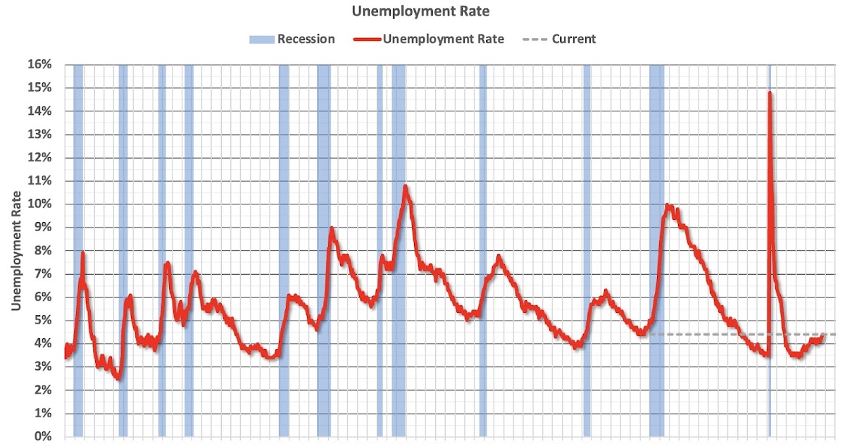 Five Economic Reasons to be Thankful
