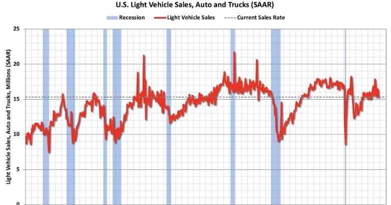 Schedule for Week of November 30, 2025