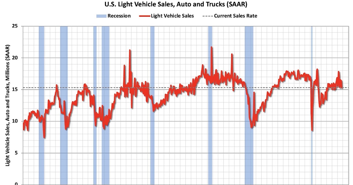 Schedule for Week of November 30, 2025