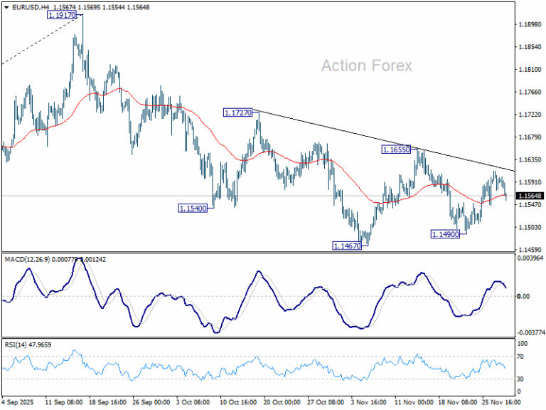 EUR/USD Mid-Day Outlook - Action Forex