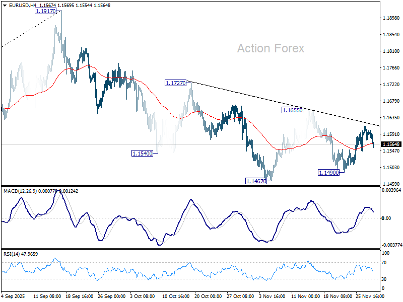 EUR/USD Mid-Day Outlook - Action Forex