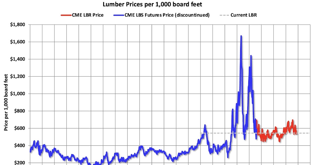 Update: Lumber Prices Down 8% Year-over-year