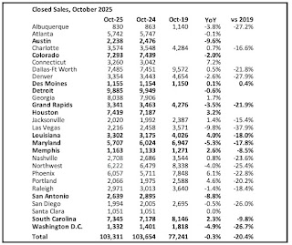 Closed Existing Home Sales