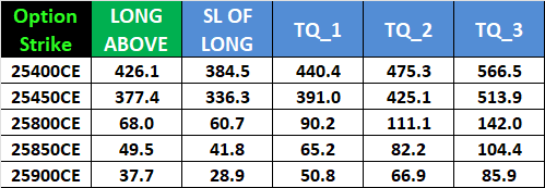 A Trader’s Guide to Nifty November 4th, 2025 Weekly Expiry with Mars Change House Data – Bramesh’s Technical Analysis