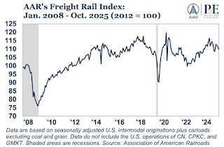 Intermodal