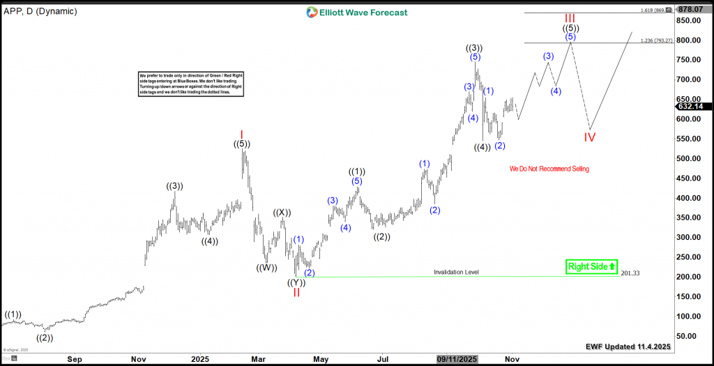 APP) Bullish Surge – Forex Market Analysis – ForexCycle.com