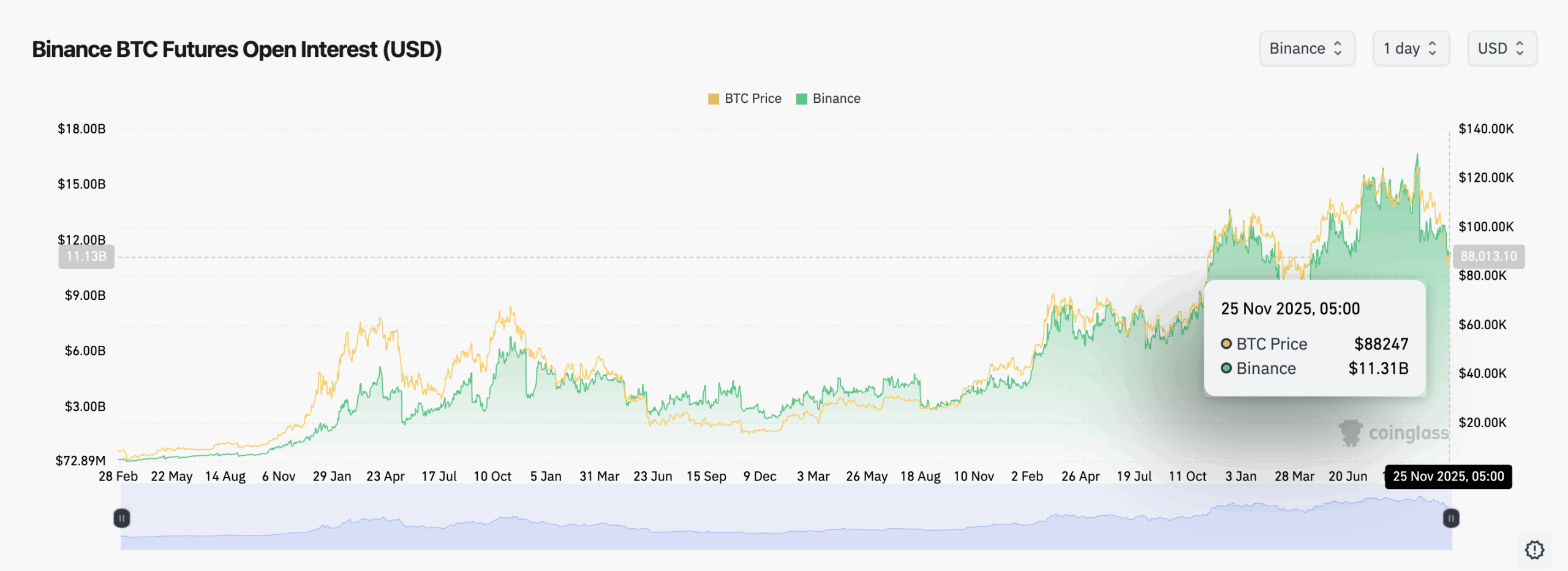 Analysts Call Solana Price Reversal: SOL USD Shoots High For $160