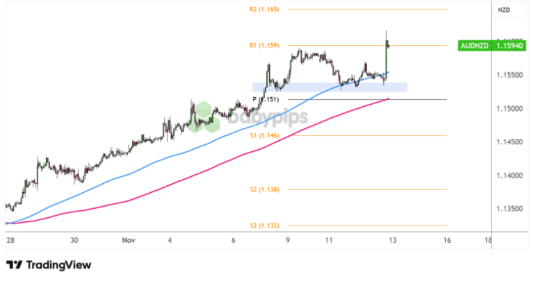 Australian Jobs Surprise Supports Hawkish RBA Tilt: AUD Strength Ahead?