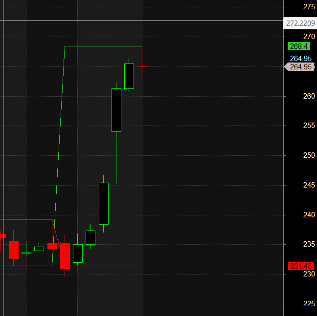 BHEL Adani Green CDSL Swing Trades – Bramesh’s Technical Analysis