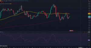 BTC NEWS: BTC Stabilizes Above $110k, What’ll It Take For It To Retest $115k?