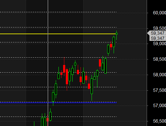 Bank Nifty at a Historic Crossroads: A Perfect Doji and “Price-Time Squaring” Signal an Imminent Major Move – Bramesh’s Technical Analysis