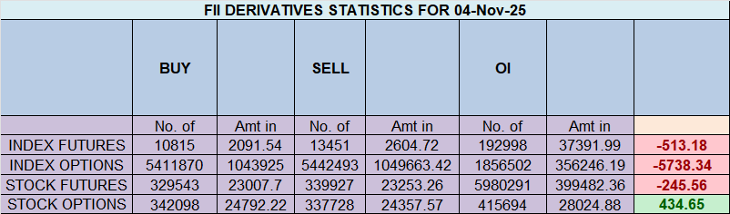 Bears Press for the Knockout Blow as Jupiter’s Shadow Looms – Bramesh’s Technical Analysis