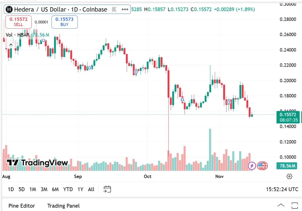Best Crypto To Buy Now: This $28M Presale Is Set To Outshine HBAR and Litecoin
