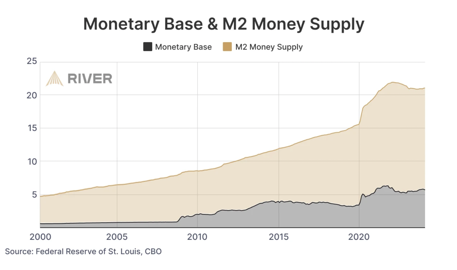 Biggest Crypto Narrative For 2026? – AabeyLLC Crypto