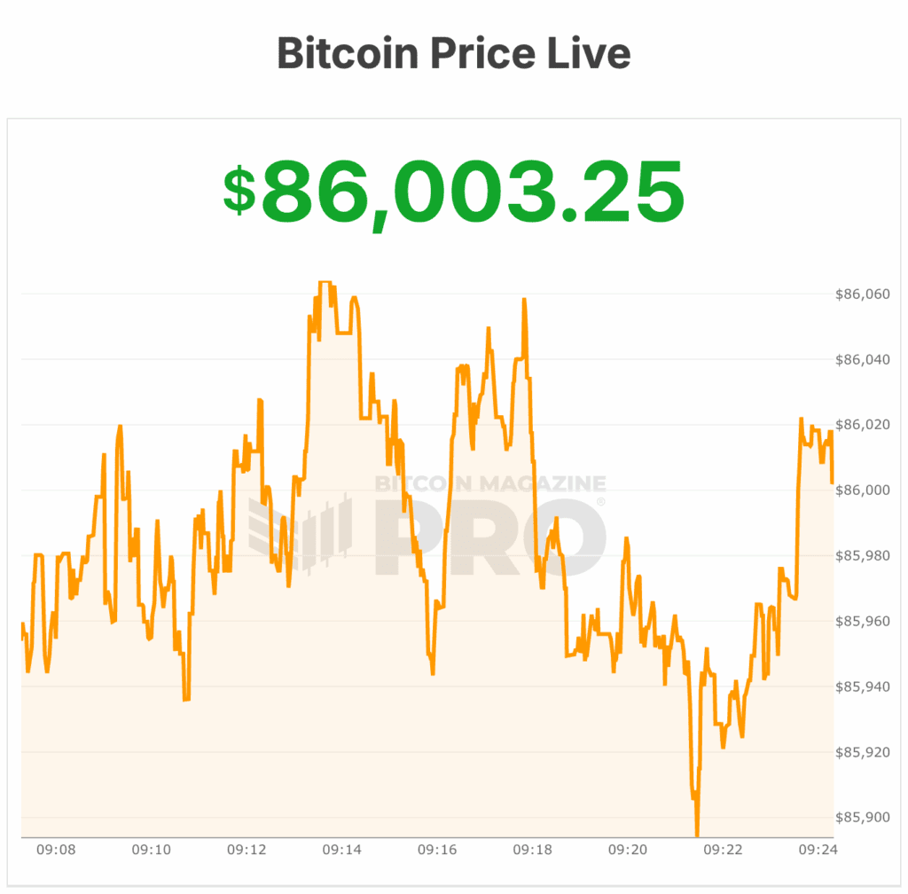 Bitcoin price
