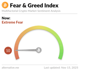 Crypto fear and greed index