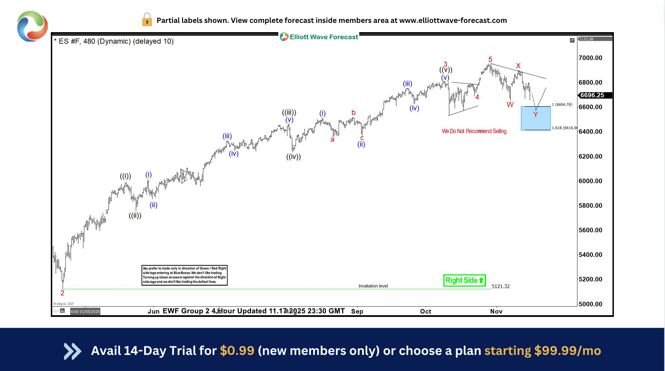 Blue Box Buy Setup Explained – Forex Market Analysis – ForexCycle.com
