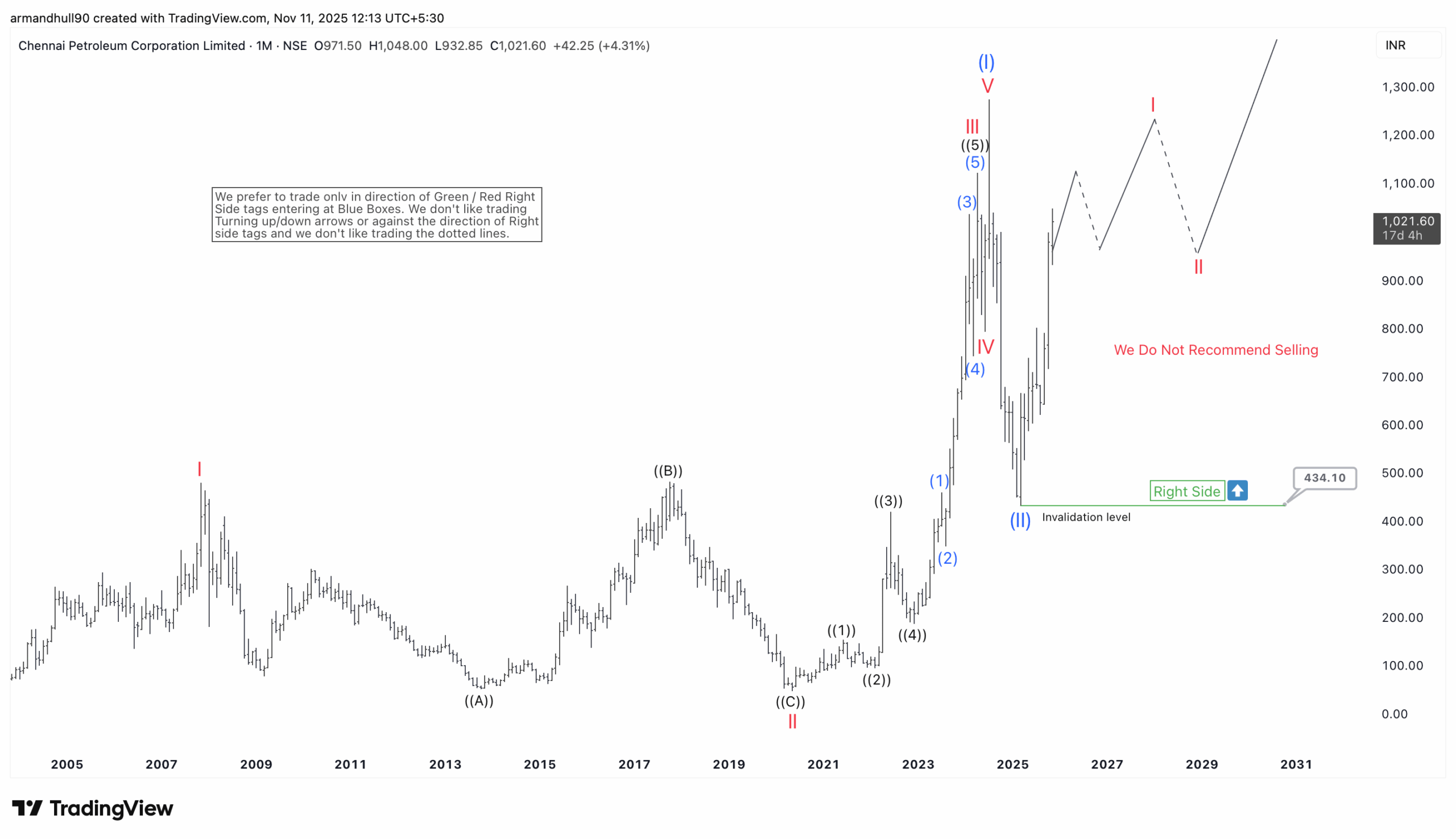 Bullish Cycle Poised to Continue – Forex Market Analysis – ForexCycle.com